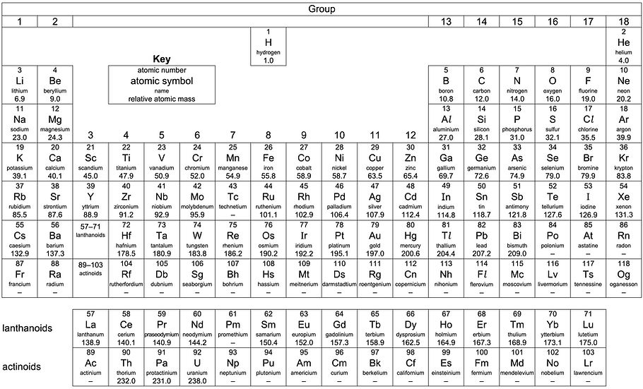 10 The Periodic Table.jpeg