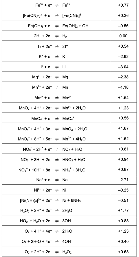 4a-2 Electrode Potentials.png