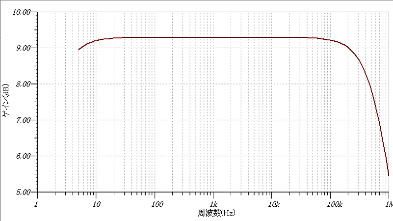 12AU7t単管差動周波数特性.bmp