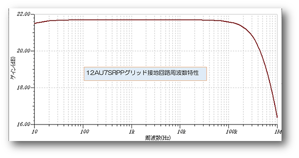 12AU7SRPPグリッド接地回路周波数特性.bmp