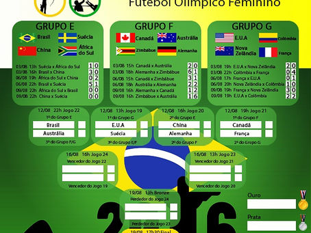 Acompanhe as olimpíadas com a gente :)