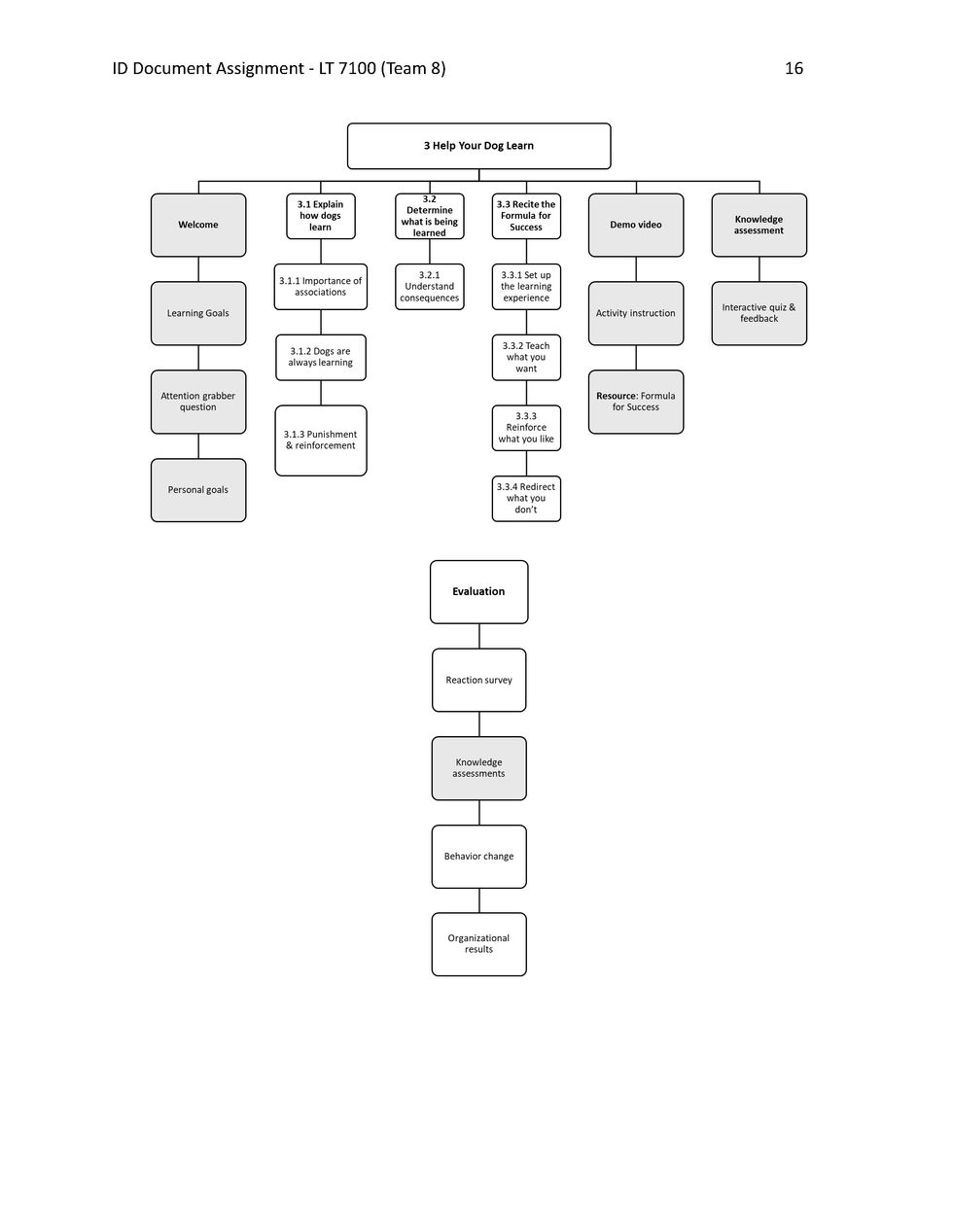 Design Document - New Leash on Life_Page_16