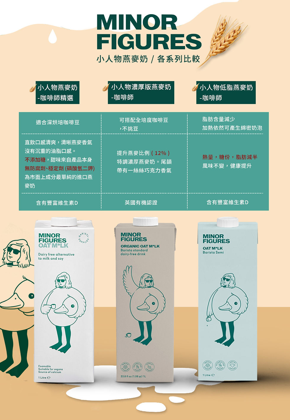 Thumbnail: 《嚮海選品🌊》英國Minor Figures小人物風格燕麥奶1000ml/瓶｜一般 / 濃厚 / 低脂✔低醣 高纖植物奶