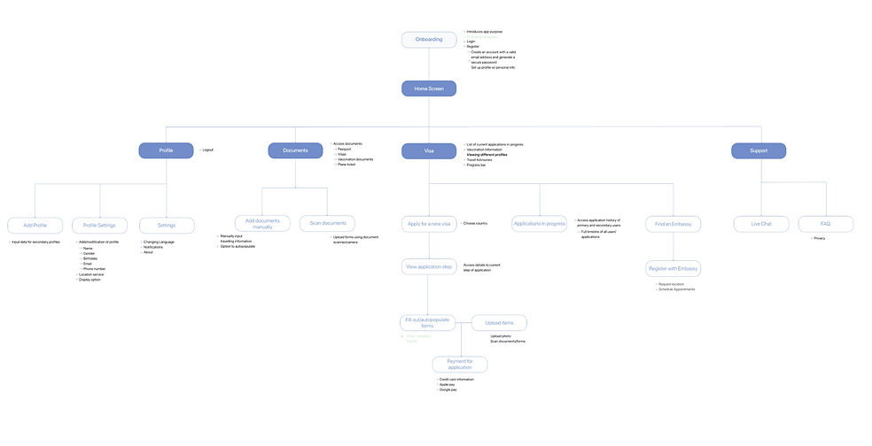 system map.png