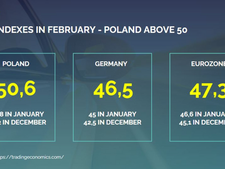 Polish Manufacturing PMI index above 50 - first time since 2022!
