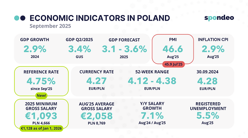 Newsletter & Indicators & Article graphics (5) (1).png