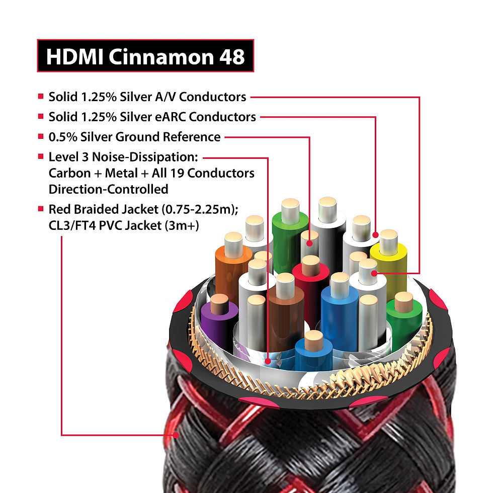 Thumbnail: Audioquest Cinnamon 48 HDMI Cable