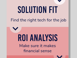 Buying Legal Tech: A Software Purchasing Roadmap for Law Firm Administrators