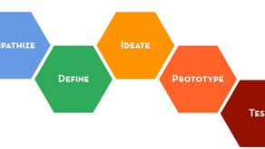 Design Thinking To Prevent Organizational Amnesia