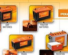 "Innovative Technology by Exide for Your Driving Confidence"