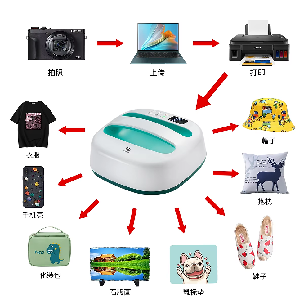 Miniatura: HP2 Heat Press Machine for T-Shirts, Portable Heat Press  9''x9'' Iron Press for