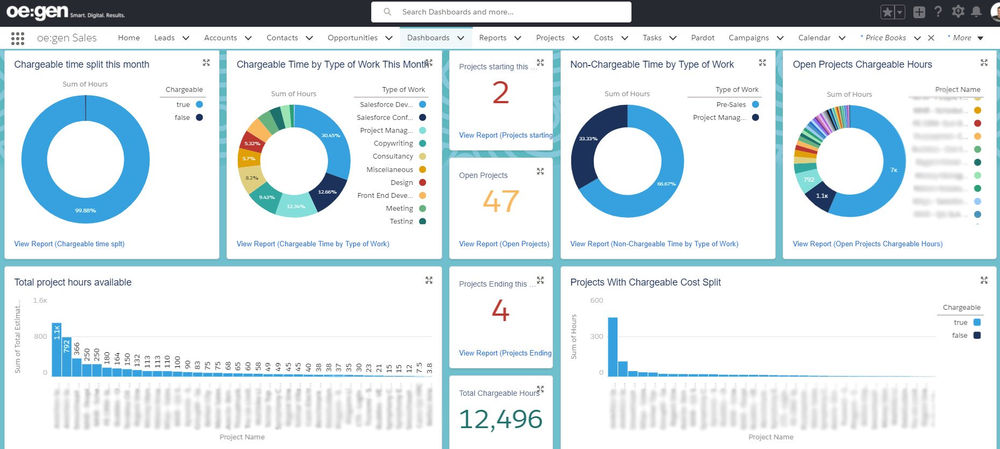 Volunteer time tracking picture
