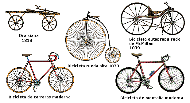 historia_bici1