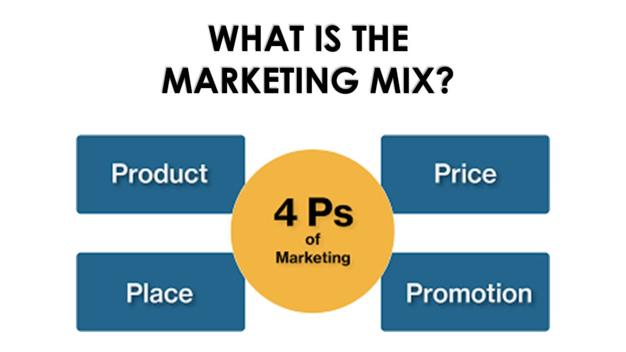 The Marketing Mix PowerPoint