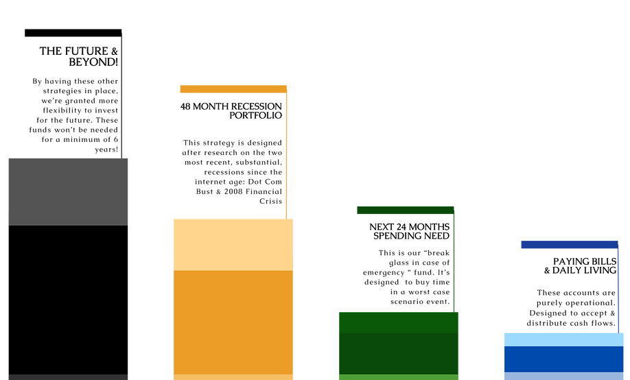 PWM's Strategically Personalized Framework