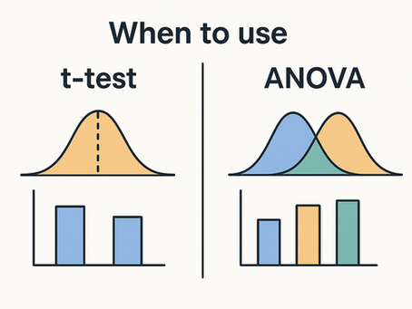 When to use t-test vs ANOVA