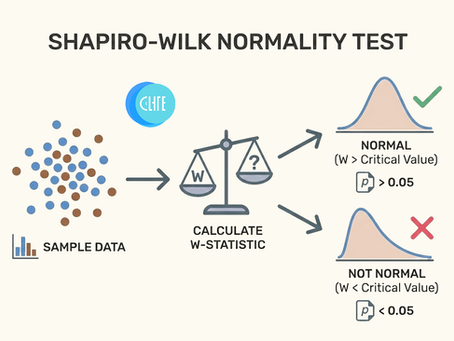 How to do The Shapiro-Wilk Normality Test for Biomedical Research