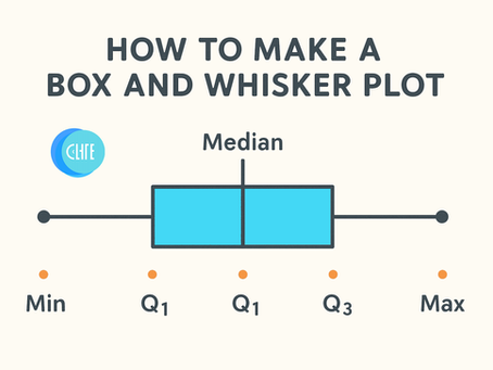 How to Make Box and Whisker Plot for High-Impact Biomedical Data Analysis