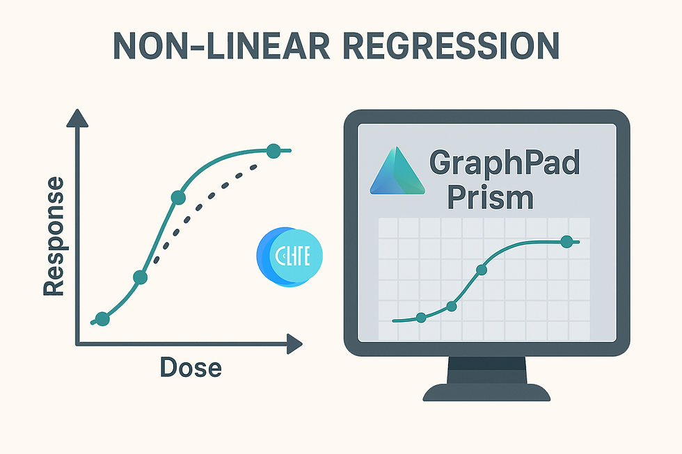 Non-linear regression for dose-response curve in GraphPad Prism