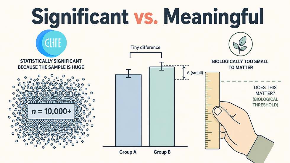 Statistical Significance vs. Biological Significance: Why a p < 0.05 Can Still Be Meaningless