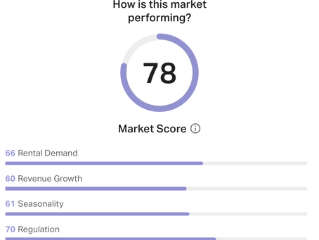 Cobano - Healthy overall positioning (Market Score 78).