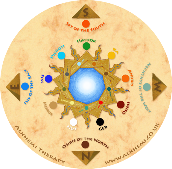Egyptian energy healing & spirituality -