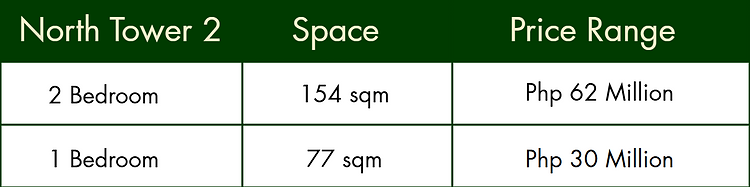 Velaris North Price range.png
