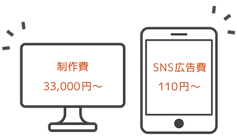 web動画制作_LPプラン詳細n4-3(スタートアップミニマム)_210621.png