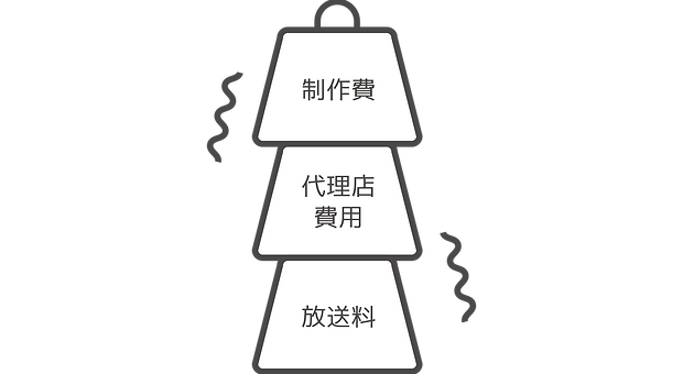 web動画制作_LPプラン詳細n4-2(スタートアップミニマム)_210621.png