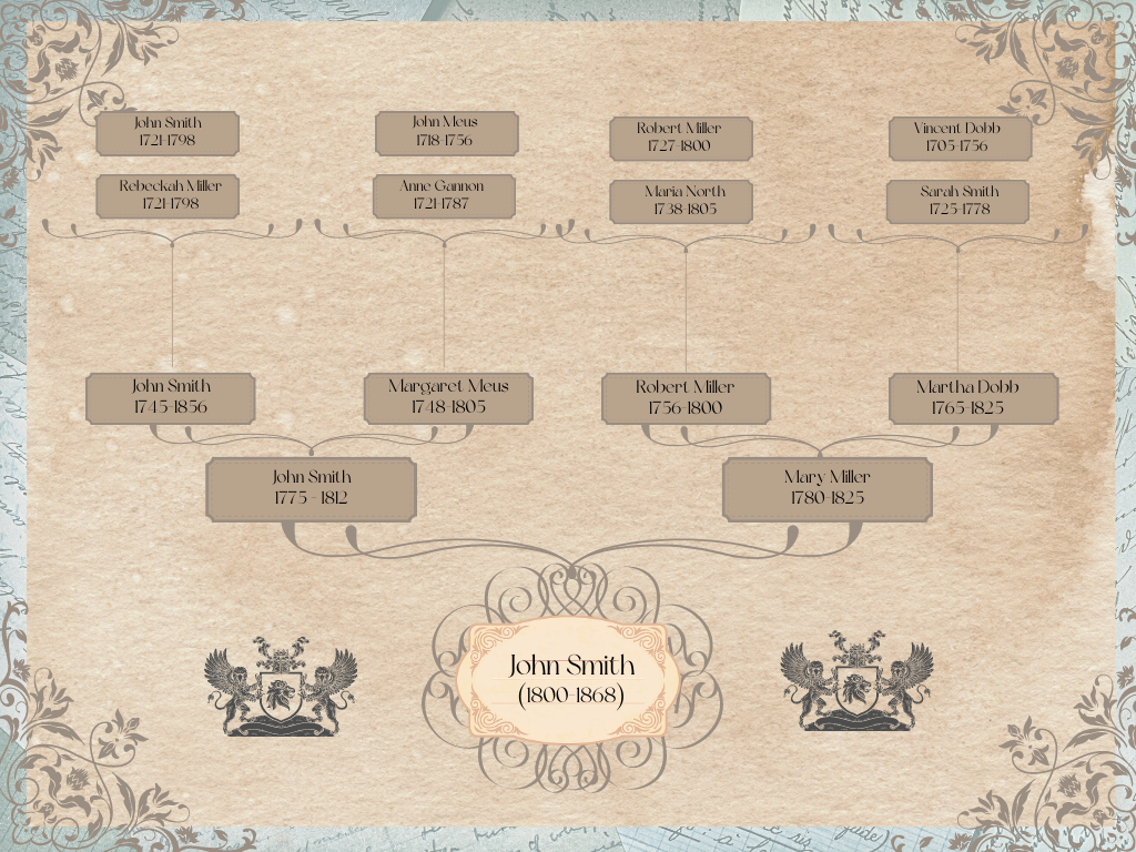 Heirloom Family Tree