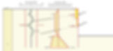 WMATA Adjacent Construction Manual