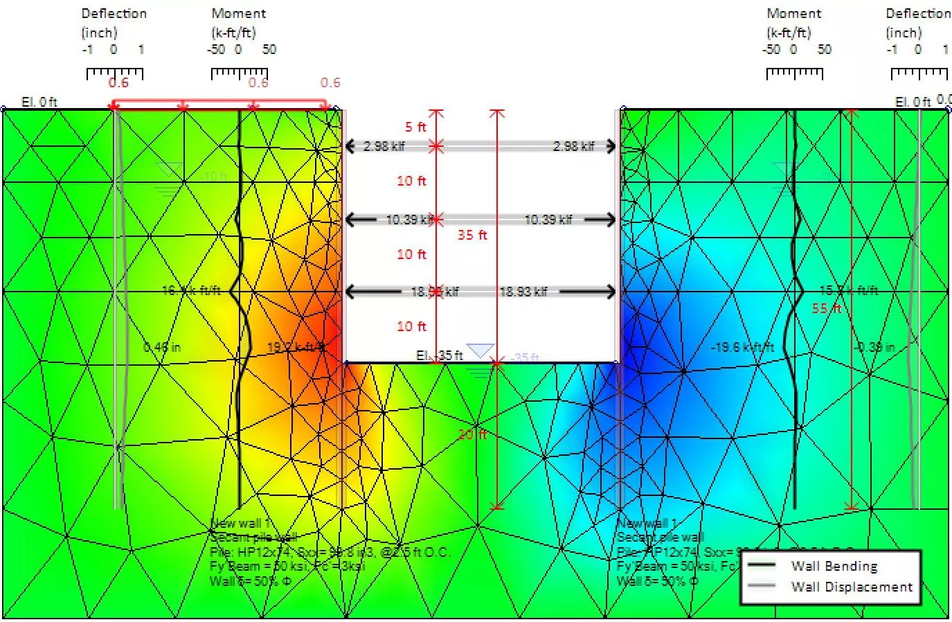 Deep Excavations - Finite Element Analysis Method