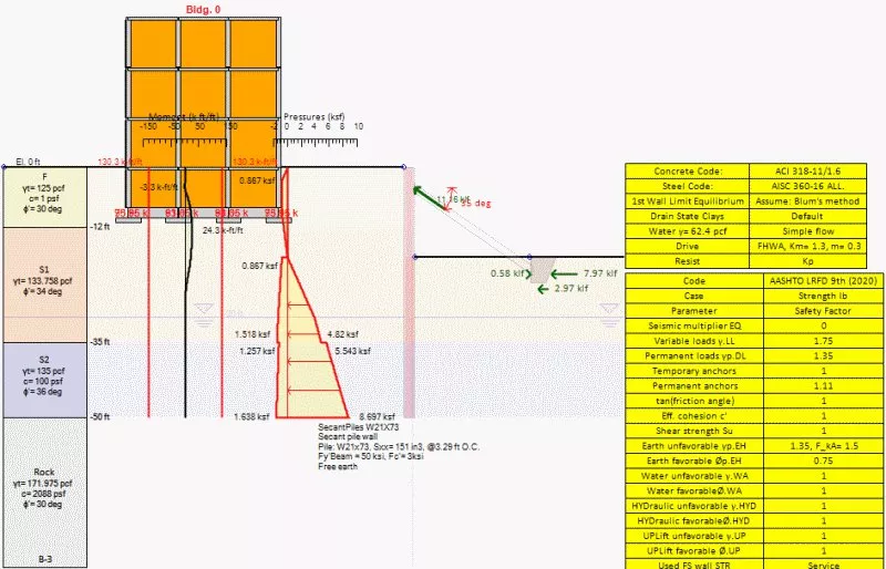 Geotechnical Design Codes