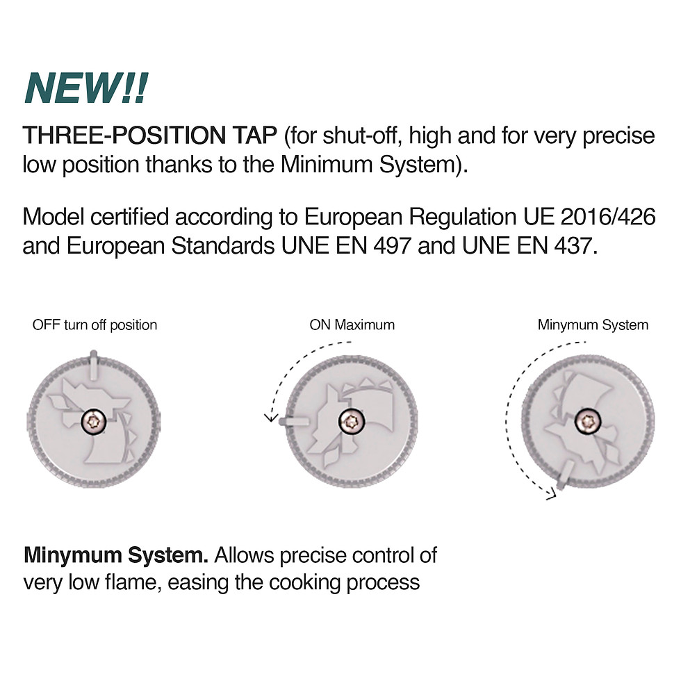Thumbnail: Minimum System T-380