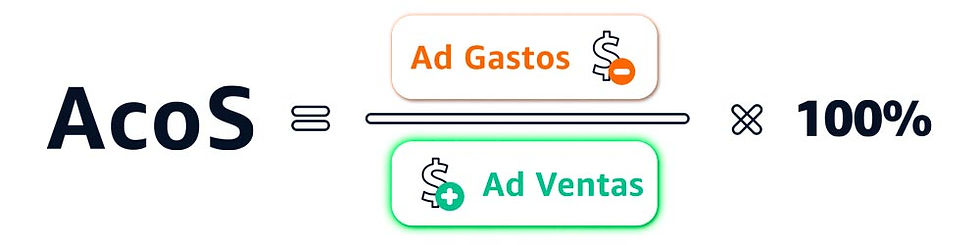 significado de Acos en Amazon ADS por Agencia Amazon 360