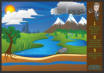 Free Water Cycle Poster