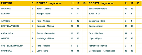 Captura de pantalla 2019-06-02 a las 16.