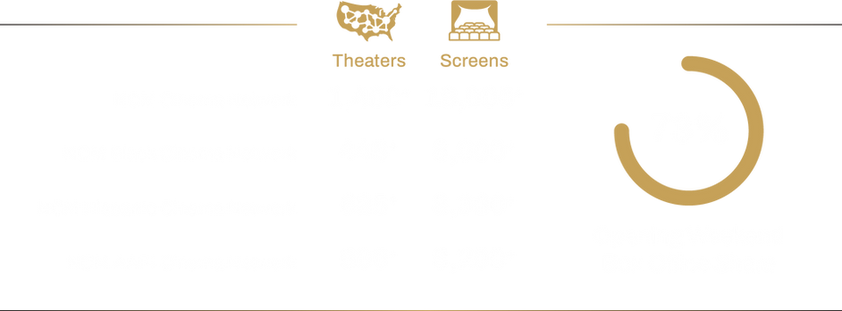 NCM NETWORK GOLD MAIN.png