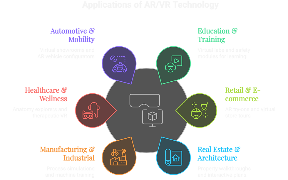 Where We Apply AR_VR - visual selection.png