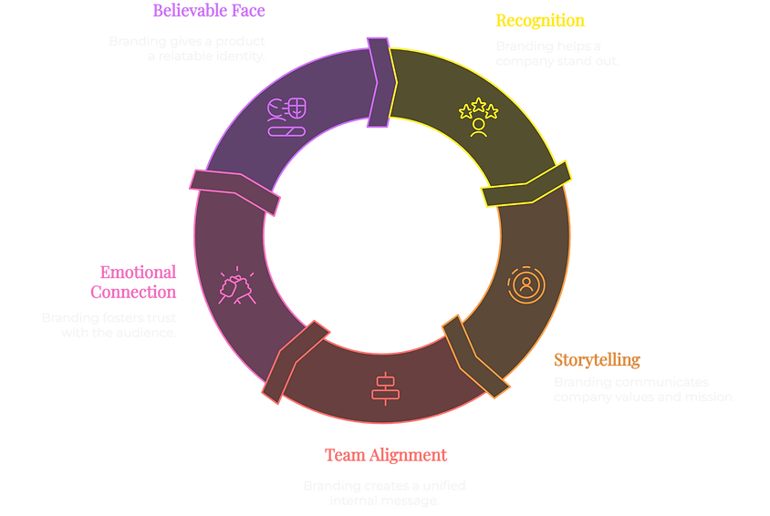 _- visual selection (5).png