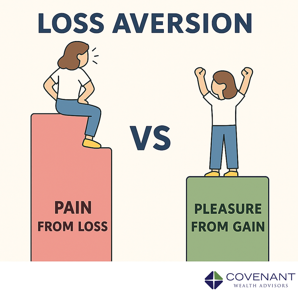 Two people on columns: left feels "Pain from Loss" on red, right experiences "Pleasure from Gain" on green. Text: "LOSS AVERSION VS."
