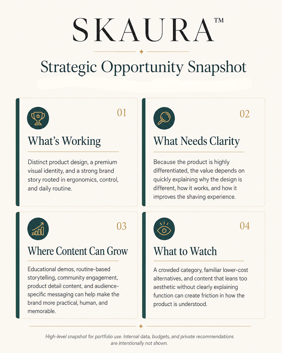 Skaura SWOT Analysis