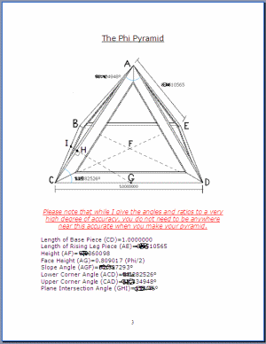 Phi Pyramid Diagram