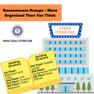 Ransomware Groups - More Organized Than You Think