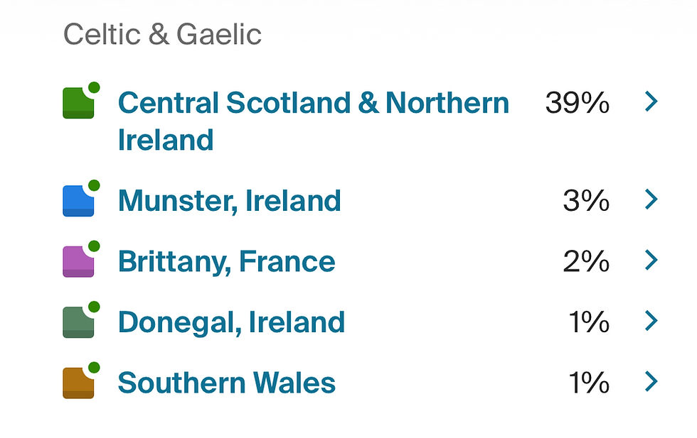 Celtic/Gaelic famiiy heritage
