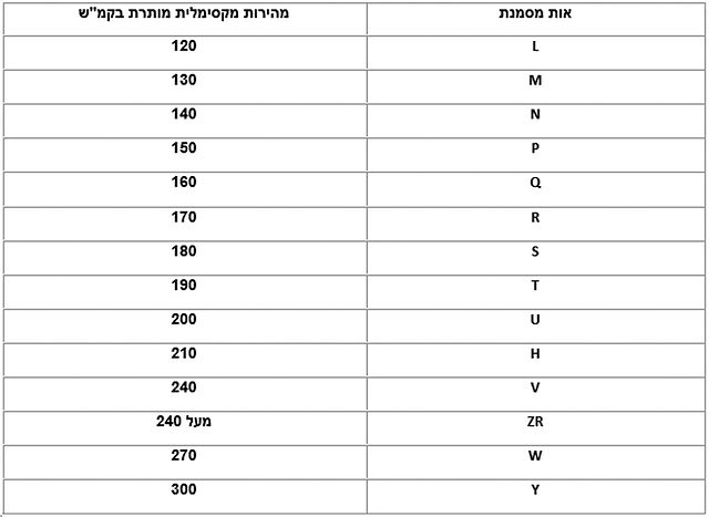 744x543-טבלה