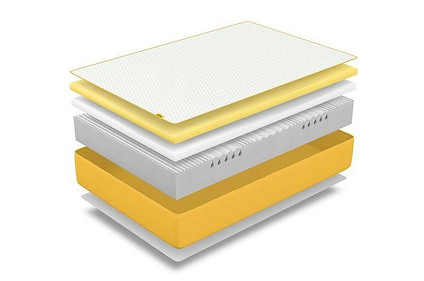 5.2 Gamme Eve - Classic composition, matelas, sommeil club