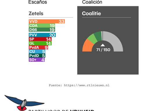 EL ALZA DE LA ULTRADERECHA EN PAÍSES BAJOS Y ALEMANIA