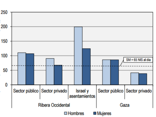 PÉRDIDAS Y BENEFICIOS DE LA GUERRA ENTRE ISRAEL Y HAMÁS
