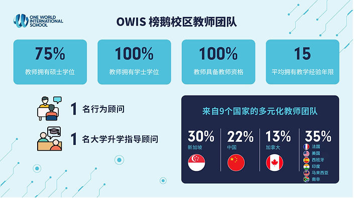 OWIS榜鹅校区(3).jpg